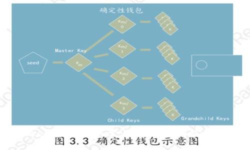  TokenIM如何买卖：完整指南与实用技巧