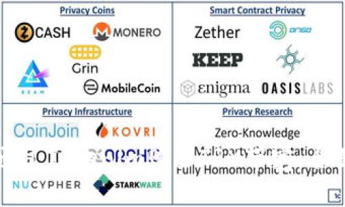 如何通过Tokenim购买TRX带宽：全面指南