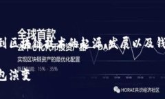 区块链钱包的历史背景是一个复杂而有趣的话题