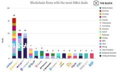思考一个符合大众和Tokenim比特派钱包：如何安全