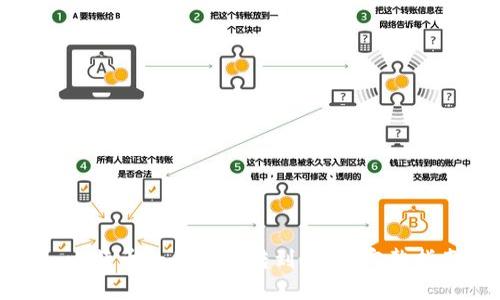 : 比特币如何安全转到钱包：完整指南