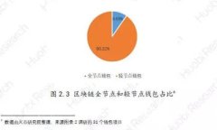 Tokenimeth提现指南：如何安
