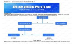 Tokenim忘记密码怎么办？详细解决方案与常见问题
