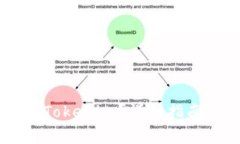  如何将BTC转入Tokenim？详细指南及常见问题解答