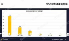 TokenIM OTC交易平台全面解析：如何安全高效地进行