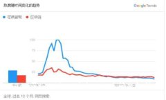 Tokenim公匙的用途及相关问题解析