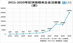 探索Tokenim：是否会冻结的详解