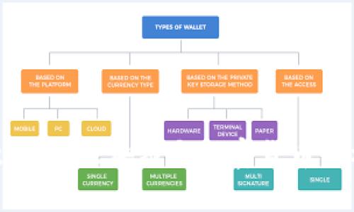Tokenim基础知识：区块链与加密货币的核心概念解析