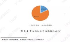 TokenIM 是一个用于加密货币和区块链交易的工具，