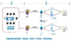   比特币钱包秘钥使用详解：如何安全管理你的数