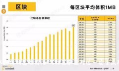 :以太坊钱包劫持：如何防范和应对这一安全威胁