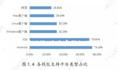比特币脑钱包（Brain Wallet）是一种用于存储比特