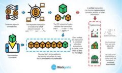 Tokenimtrx 是一种新兴的数字货币及其交易平台，近