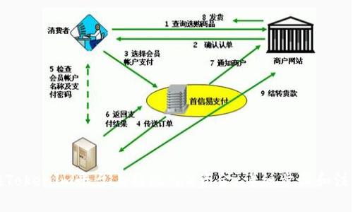 如何在Tokenim平台上提现TRX资金：详细步骤和注意事项