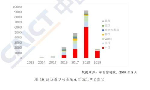如何使用Tokenim钱包进行数字资产管理
