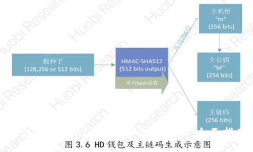 如何将Tokenim数据备份到IPFS：全面指南