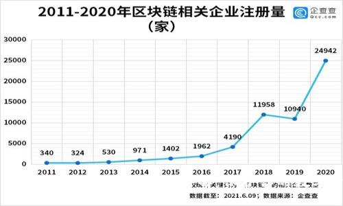 比特币钱包账号注册流程详解：保护你的数字资产