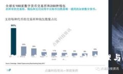 Tokenim管理：数字资产的高