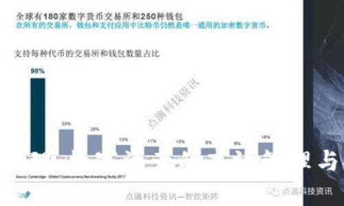 Tokenim管理：数字资产的高效管理与安全策略