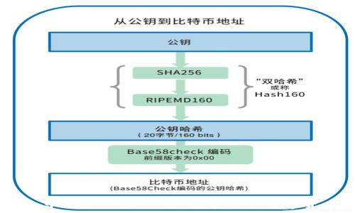   
新西兰元与Tokenim的结合：解密未来数字货币的潜力