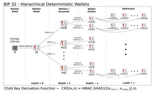 如何找回Tokenim账号密码：完整指南